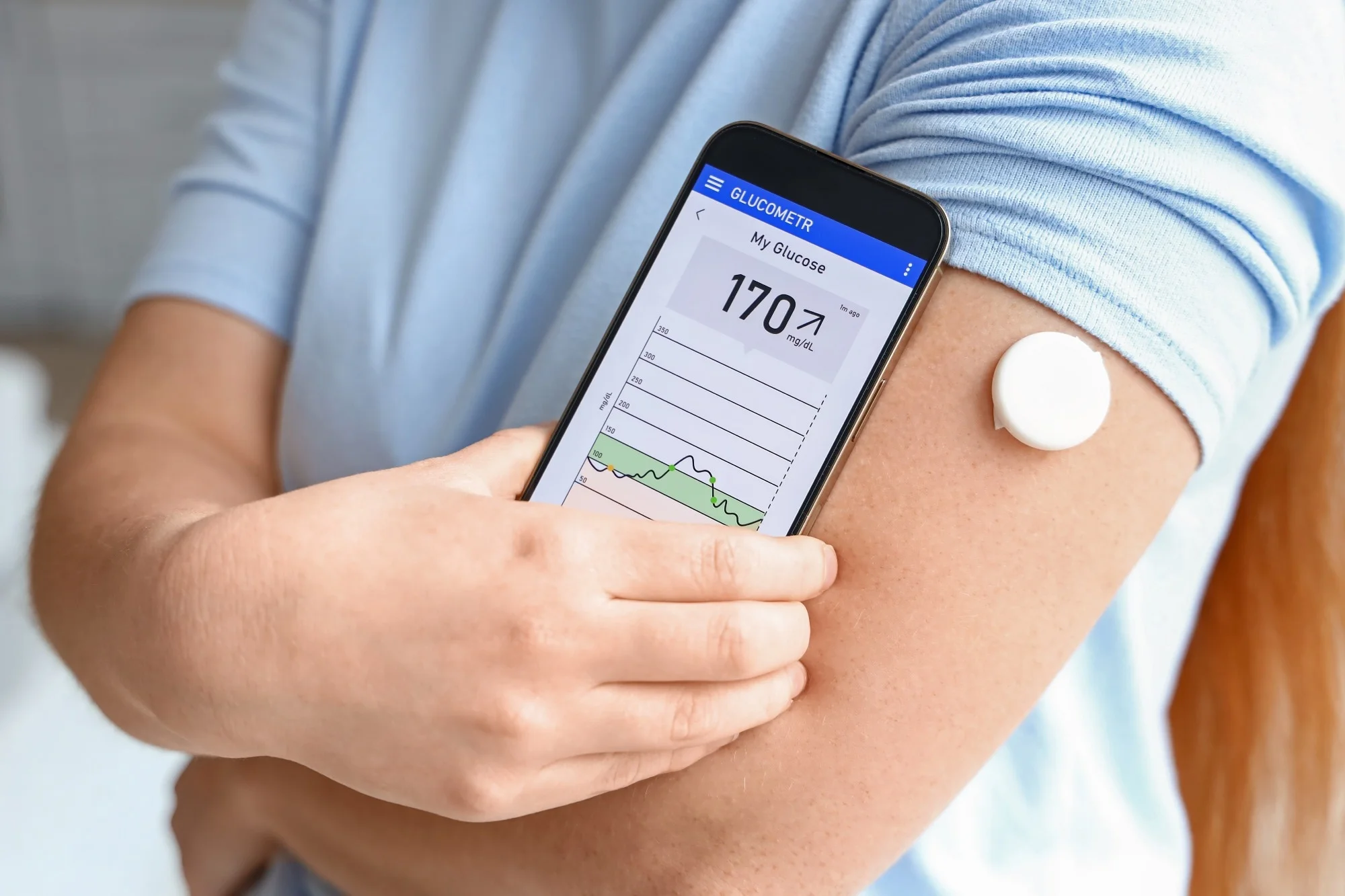 Diabetes - Chronic Care Management — primary